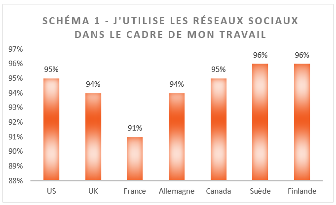 1-jutilise-les-reseaux-sociaux-dans-le-cadre-de-mon-travail