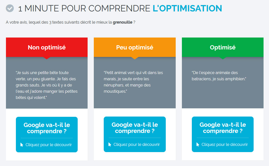 Comprendre l'optimisation des textes