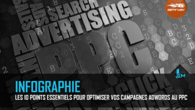 optimiser vos campagnes Adwords