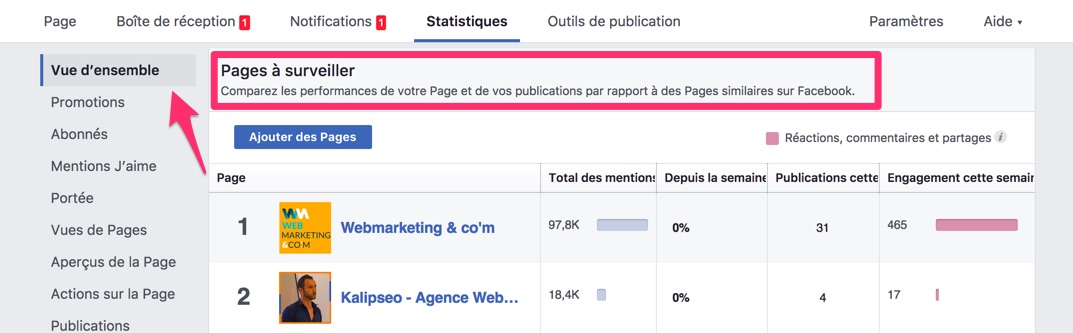 fonctionnalités des pages Facebook