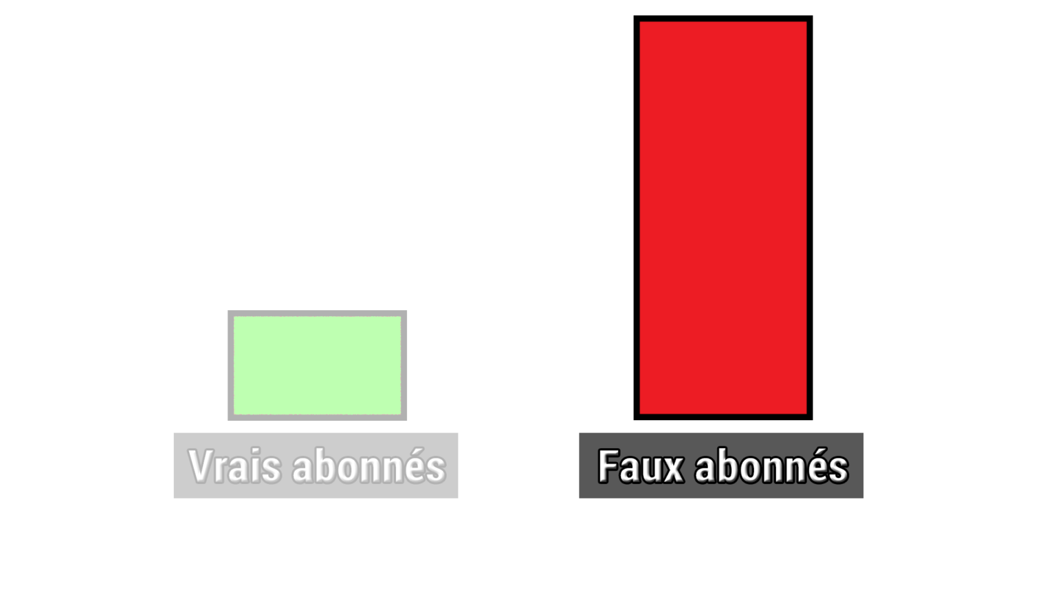 Acheter des abonnés Instagram ! Ce qu’il faut savoir sur