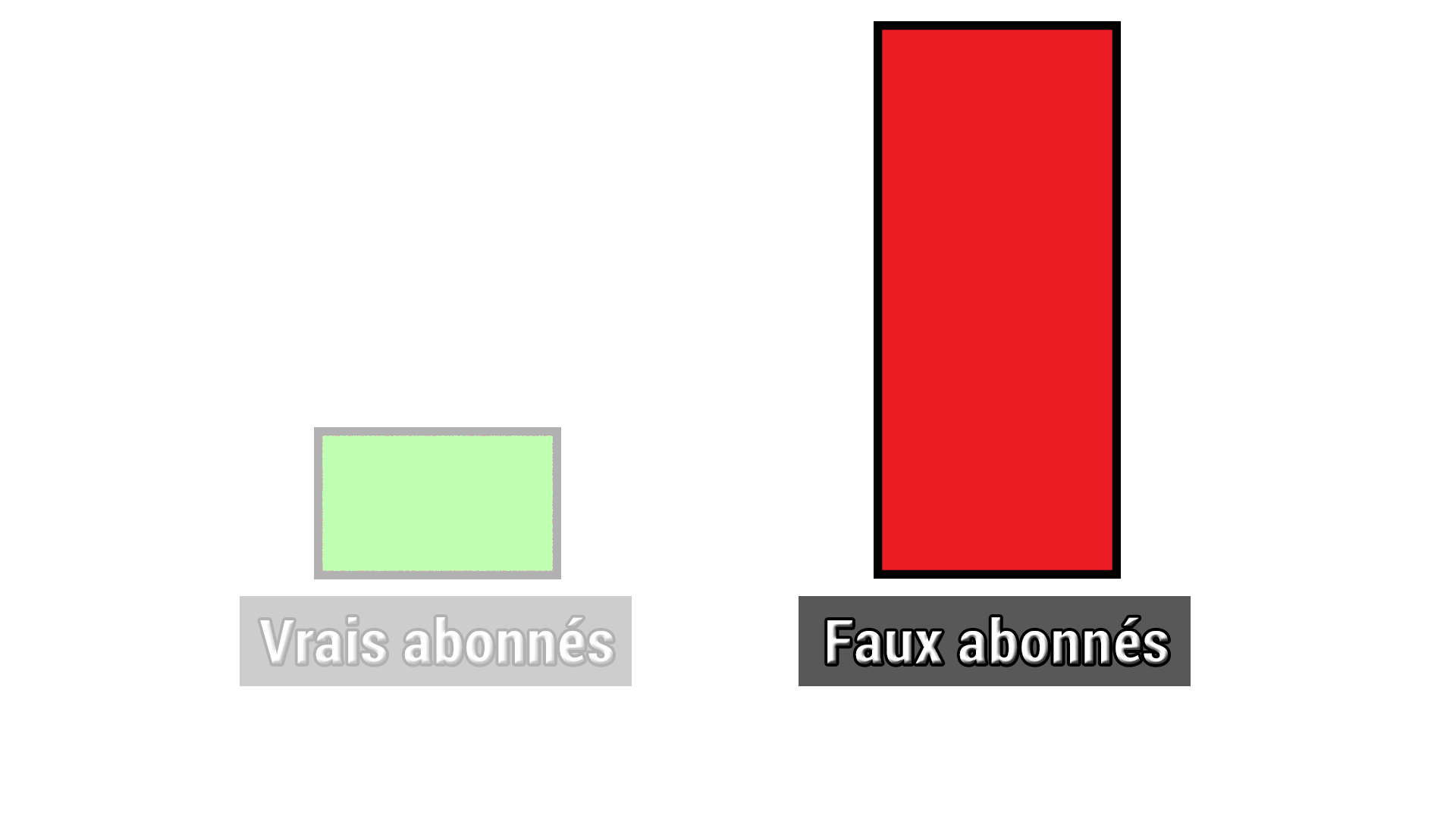 Vos abonnés Instagram achetés fausseront les infos de vos authentiques