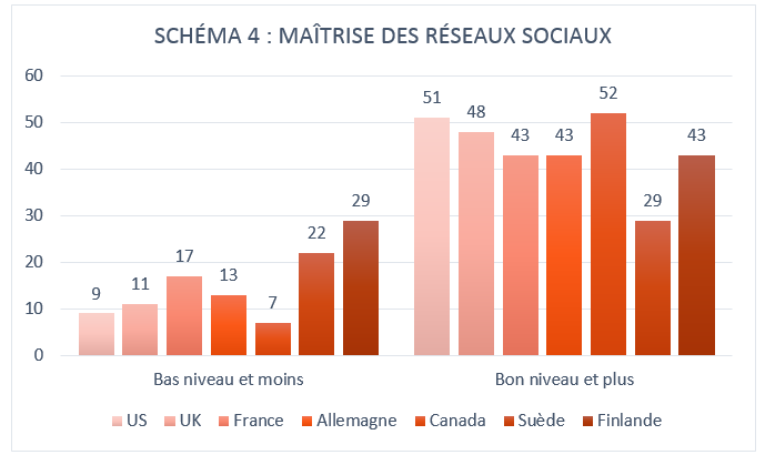 4-maitrise-reseaux-sociaux