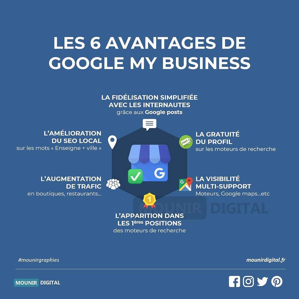 Google My Business : 6 avantages