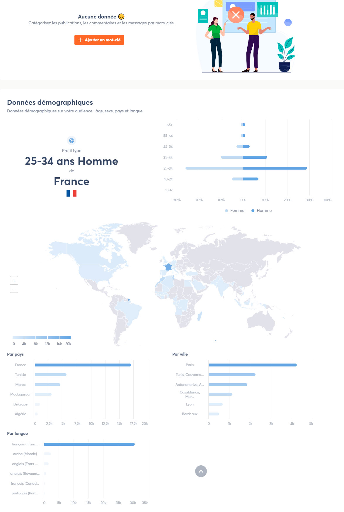 Outil social media