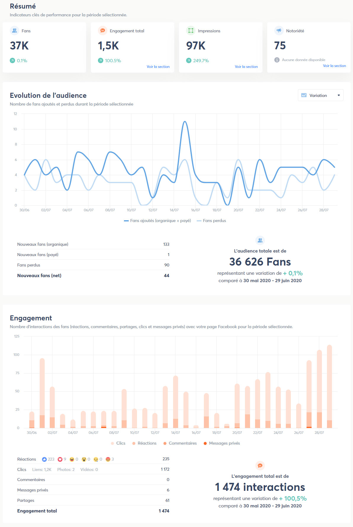 Rapport page Facebook