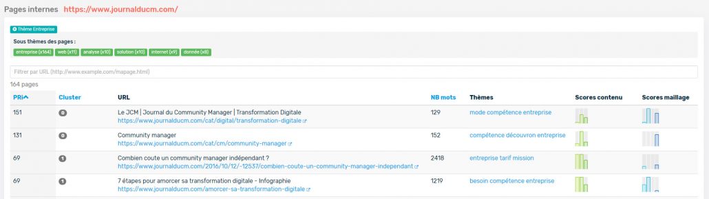 SEOQuantum : Pages internes JCM