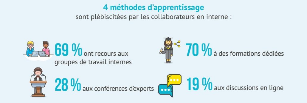 4 méthodes d'apprentissage