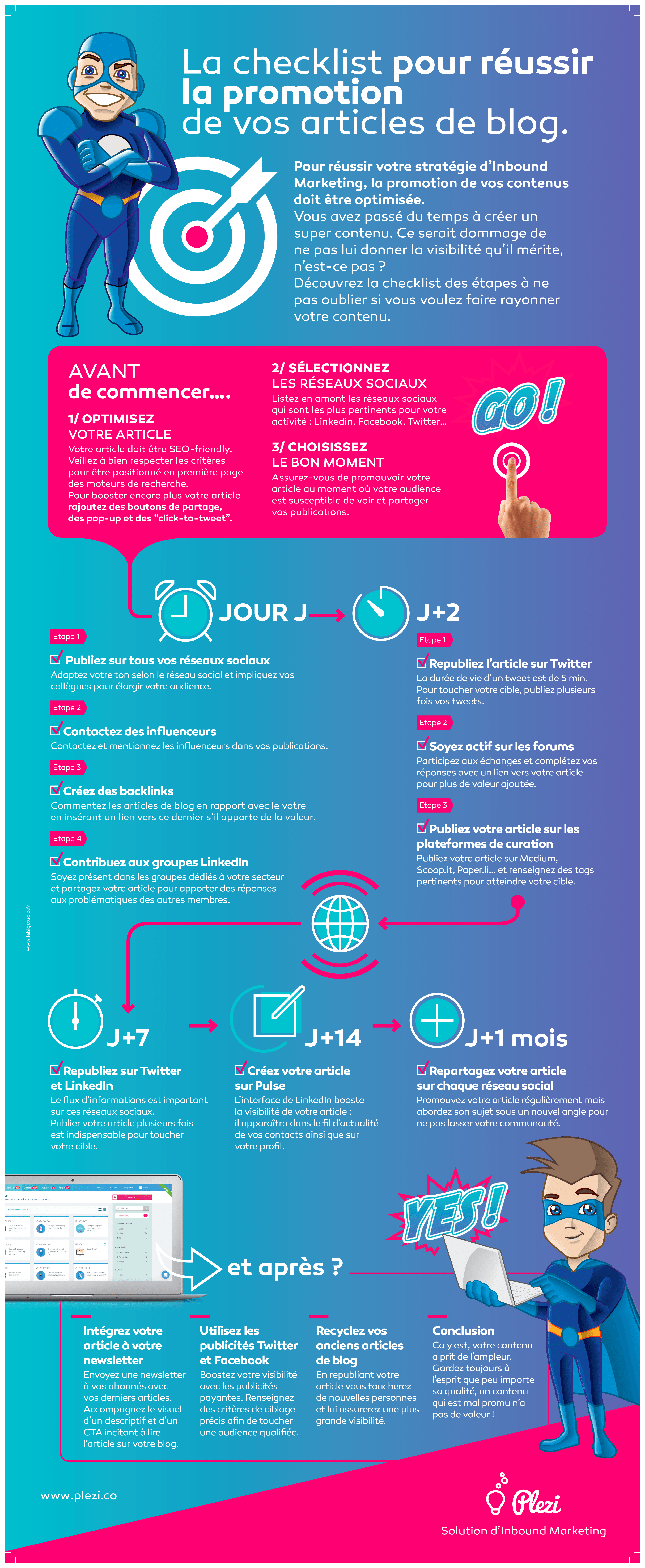 Comment réussir la promotion de vos articles de blog ?