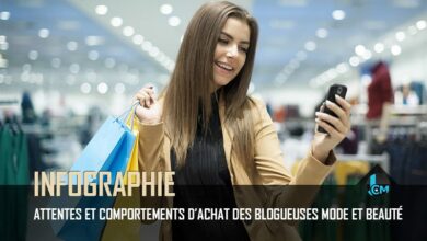 Attentes et comportement d'achat blogueuses mode et beauté