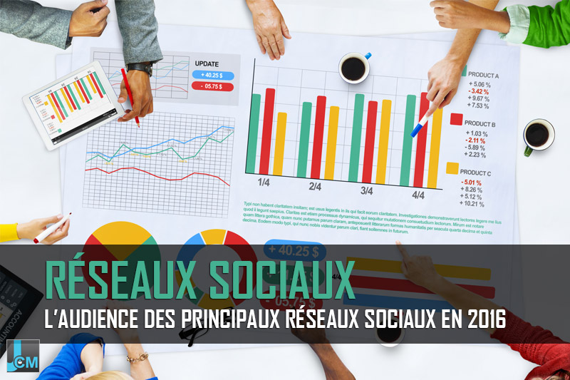 réseaux sociaux