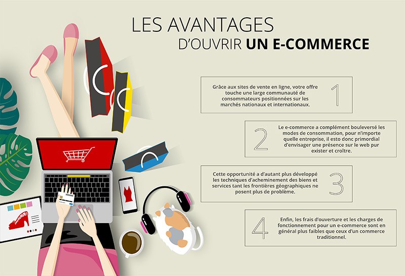 Les avantages d'ouvrir un site e-commerce