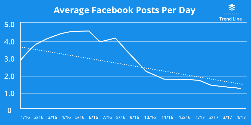 étude Page Facebook Buffer