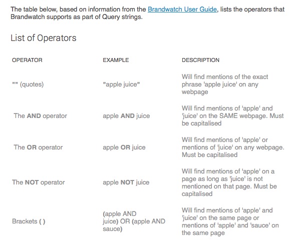 Brandwatch - List Operators