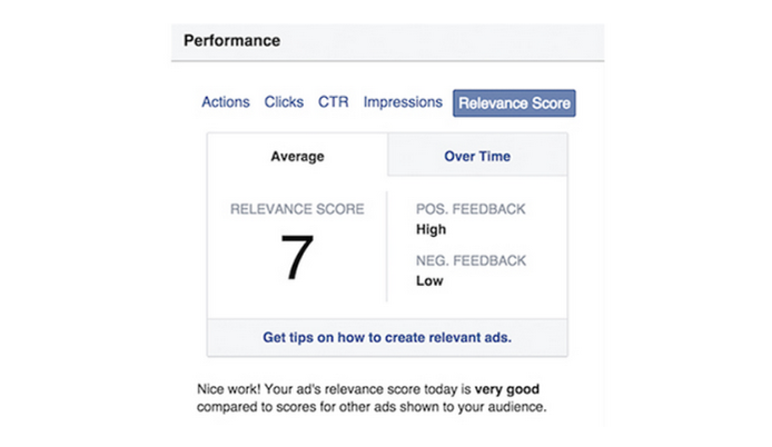 Performance des publicités Facebook