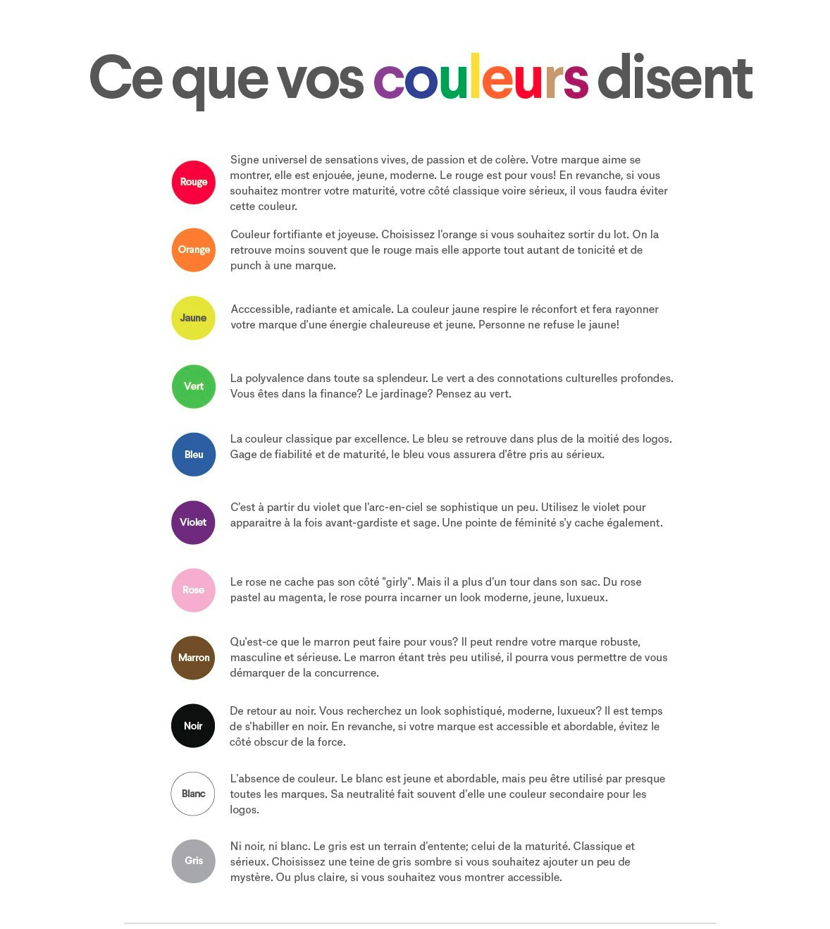 Comment créer un logo : Ce que disent les couleurs