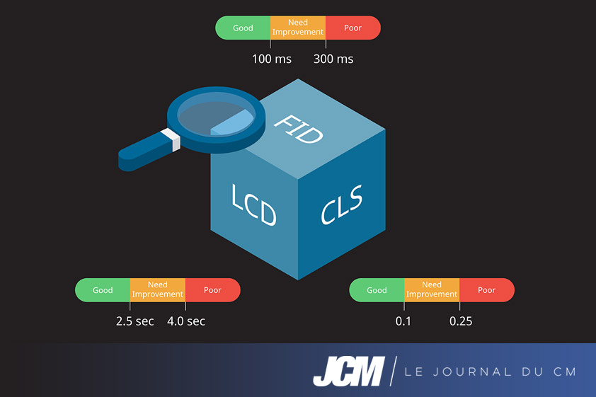 Core Web Vitals