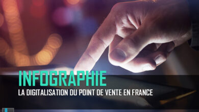 Transformation digitale des points de vente