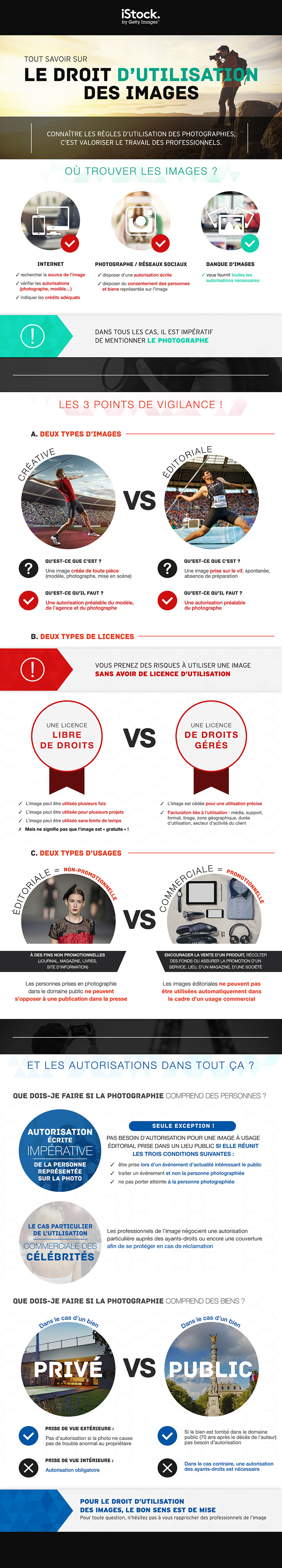 Infographie : Le droit à l'image iStock 