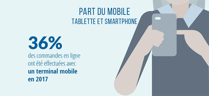 Le e-commerce 2017 via mobile (m-commerce) 