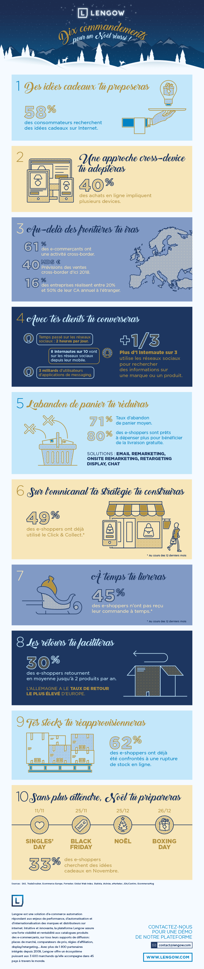 e-commerce infographie Noël - www.journalducm.com