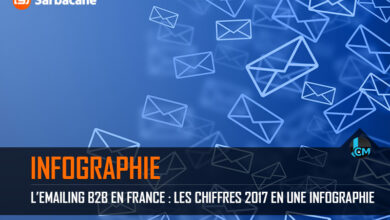 L'emailing B2B