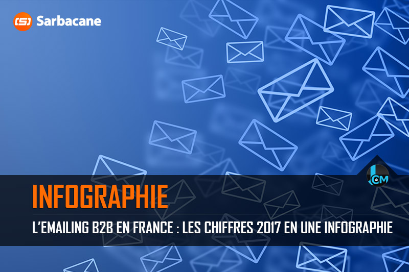 L'emailing B2B