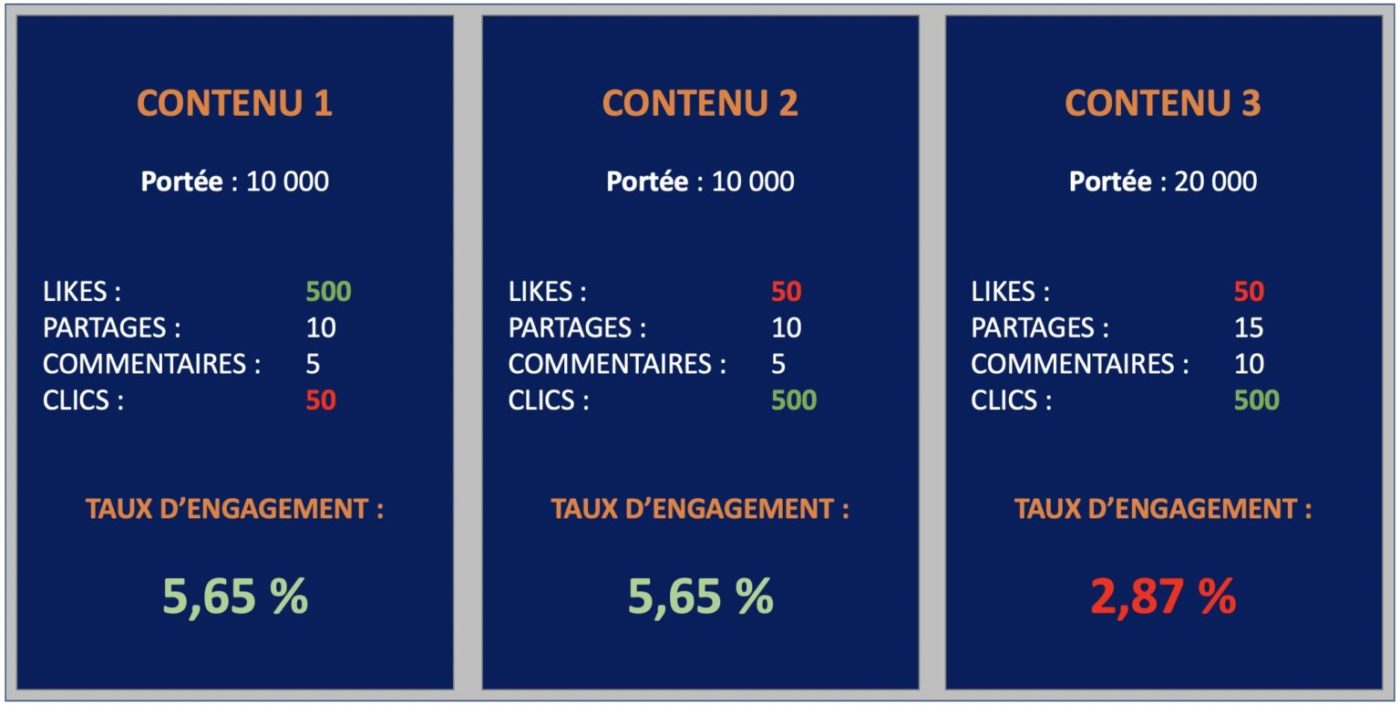 Le taux d'engagement en marketing d'influence