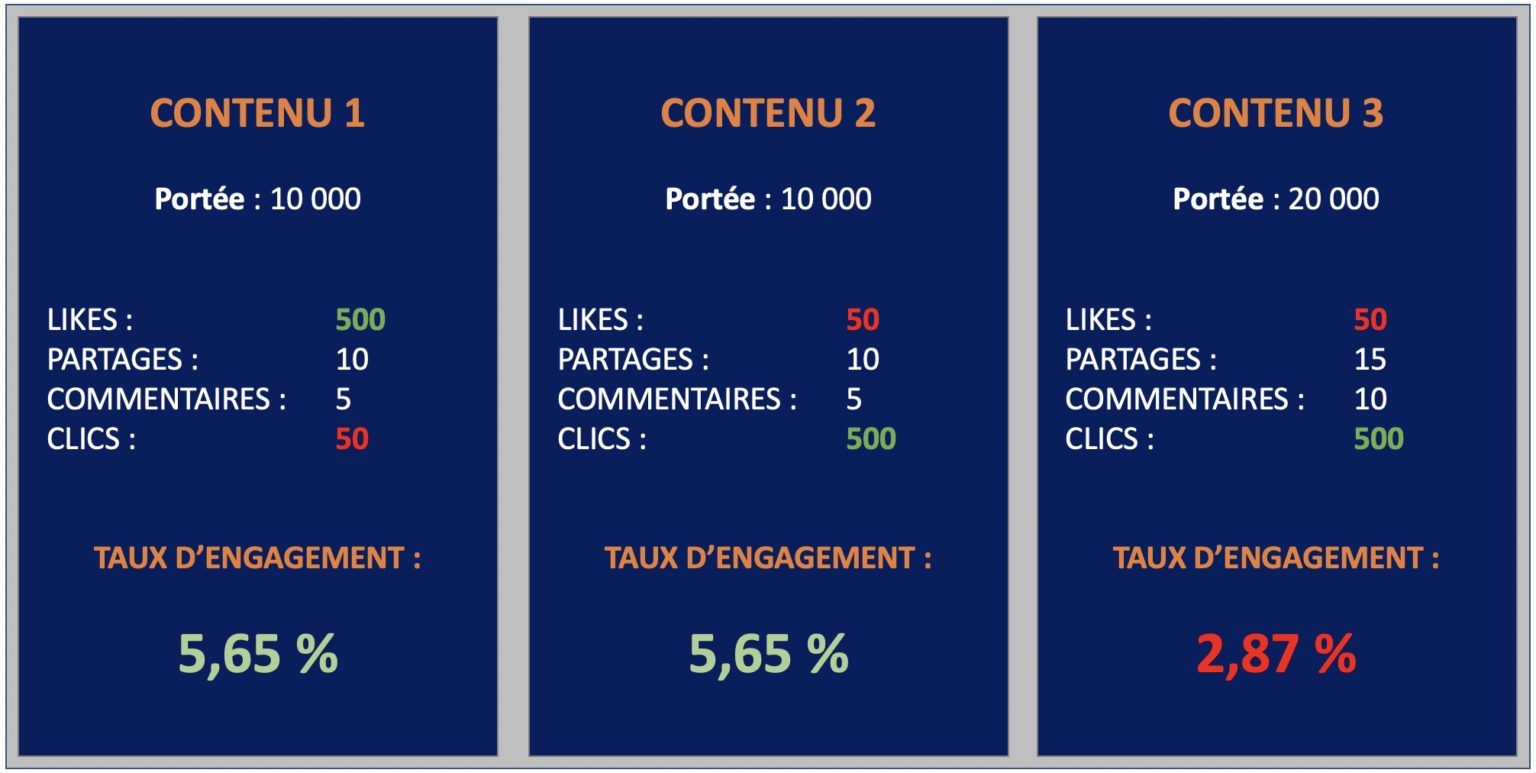 Taux d'engagement