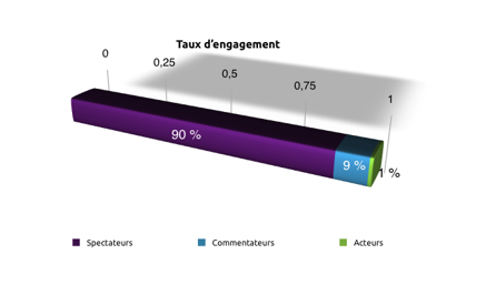 métier de community manager,community manager facile