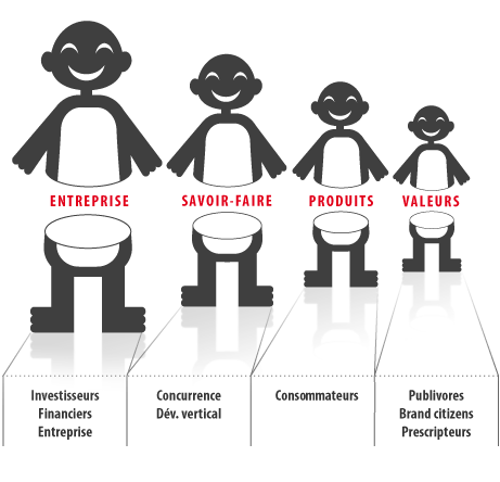 Startups - L'imge de l'entreprise