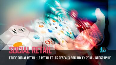 Etude social retail : Le retail et les réseaux sociaux en 2018