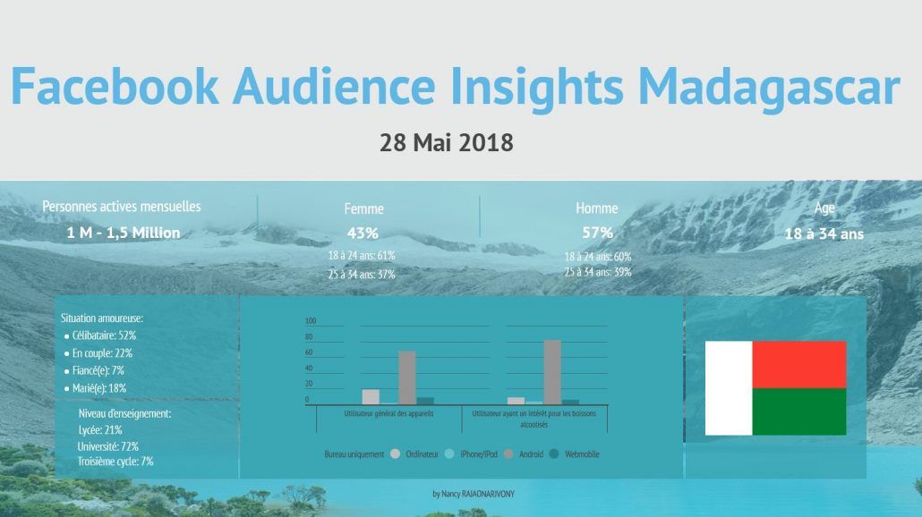 Essayez Analytics Infogram