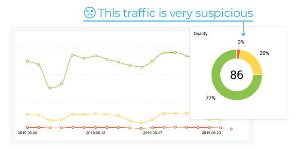 Finteza traffic suspicious