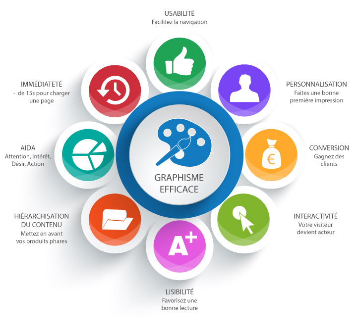 Infographie Audit Ergonomie Web