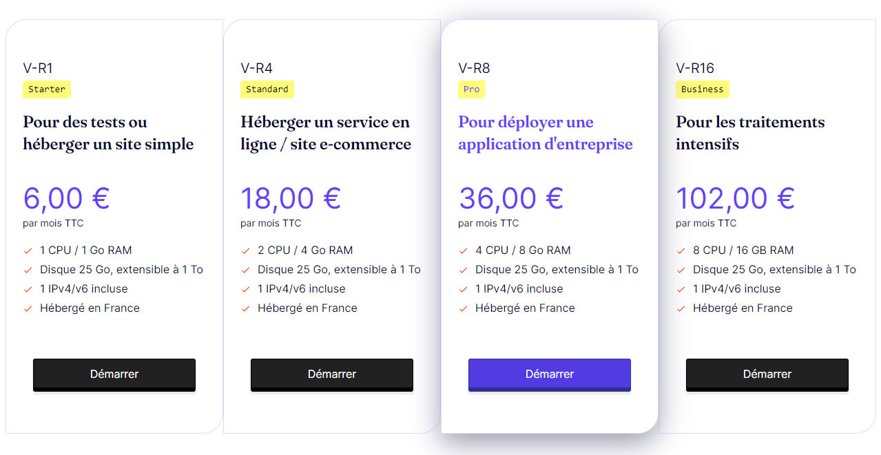 Pricing plan des hébergements GandiCloud VPS