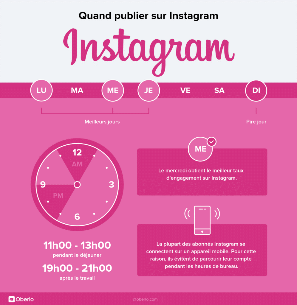 Quand publier sur Instagram ?