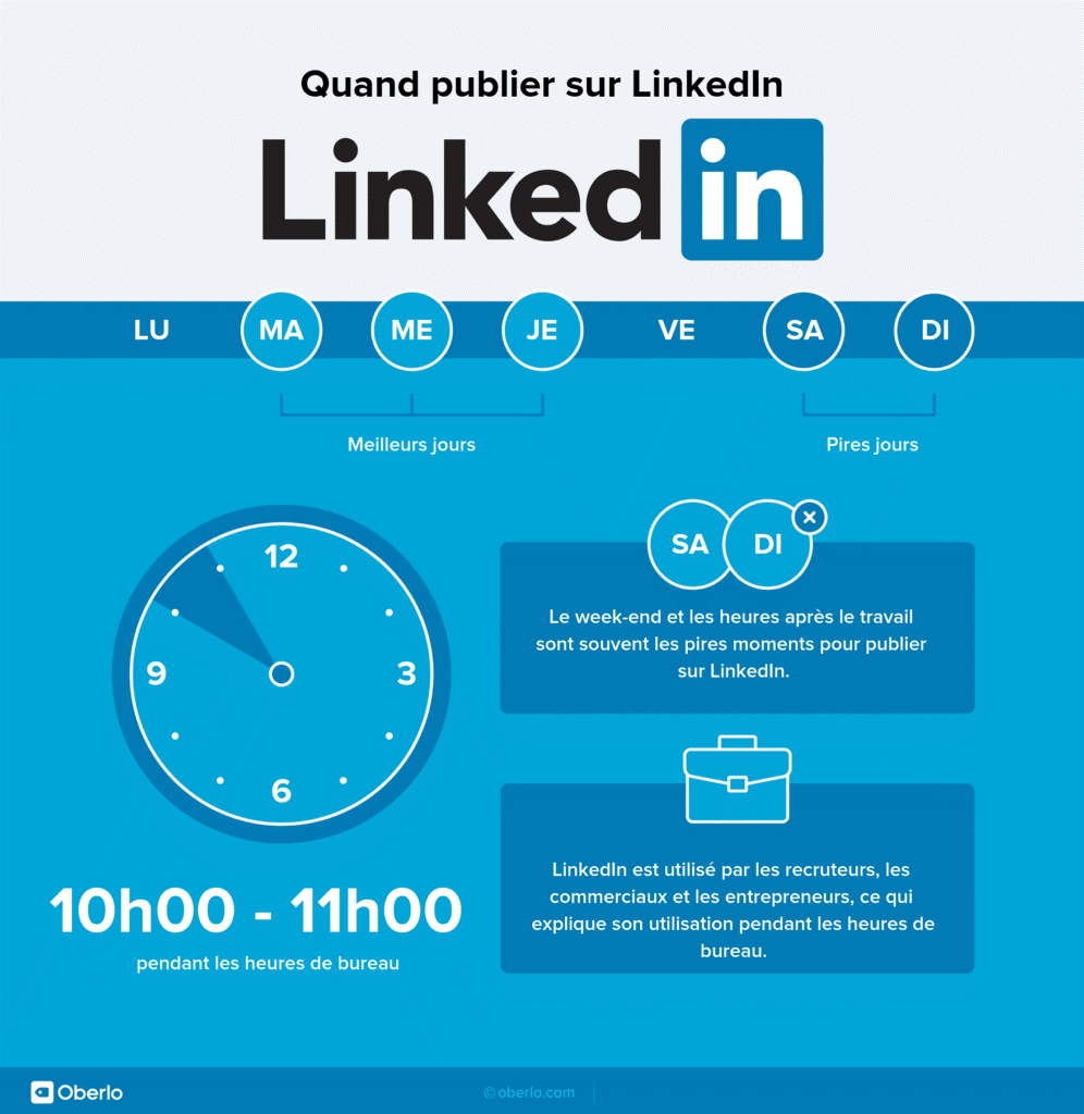 Quand publier sur Linkedin ?