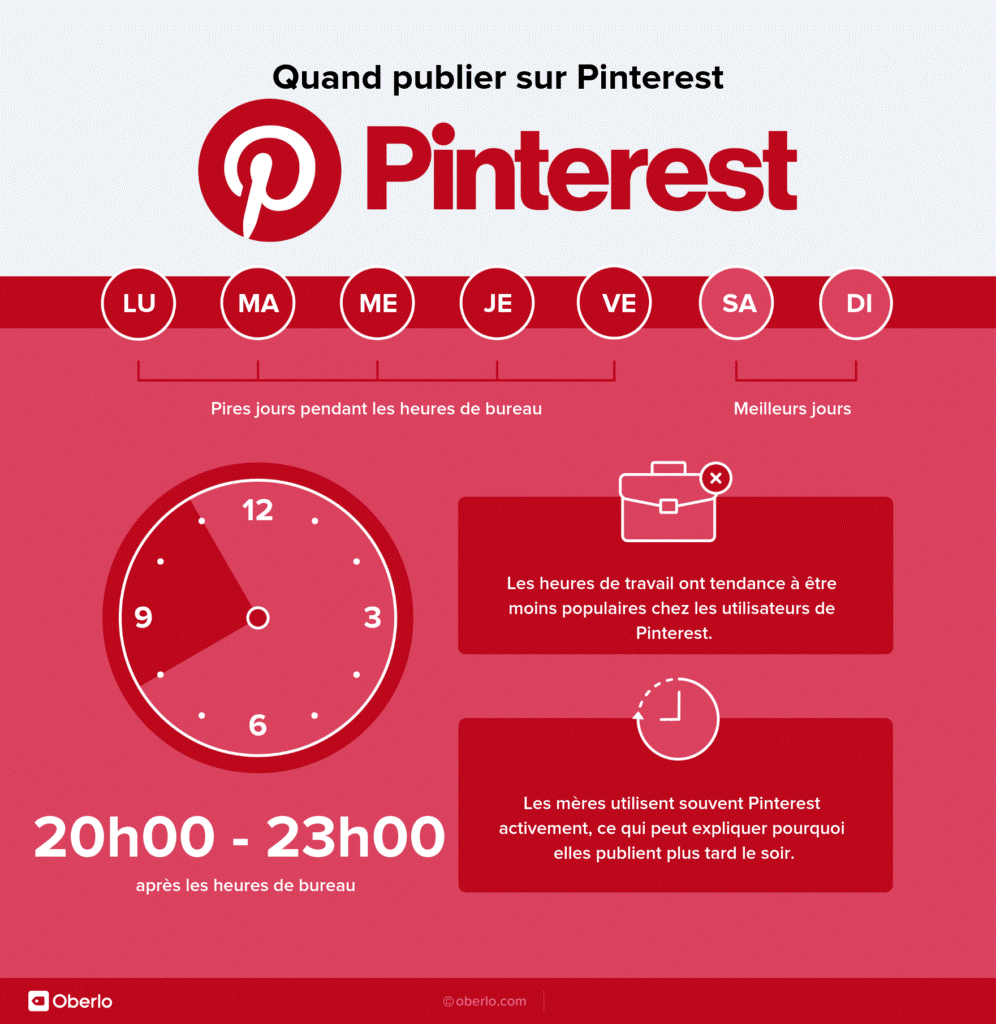 Quand publier sur Pinterest ?