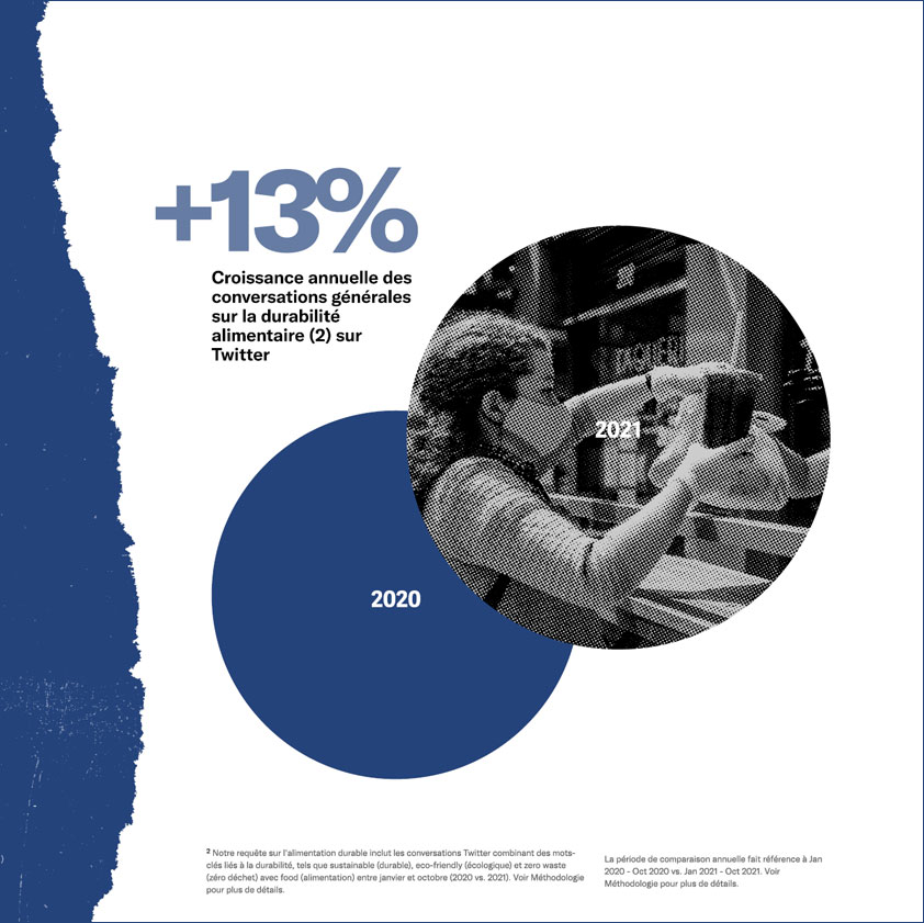 industrie alimentaire,Rapport Birdseye