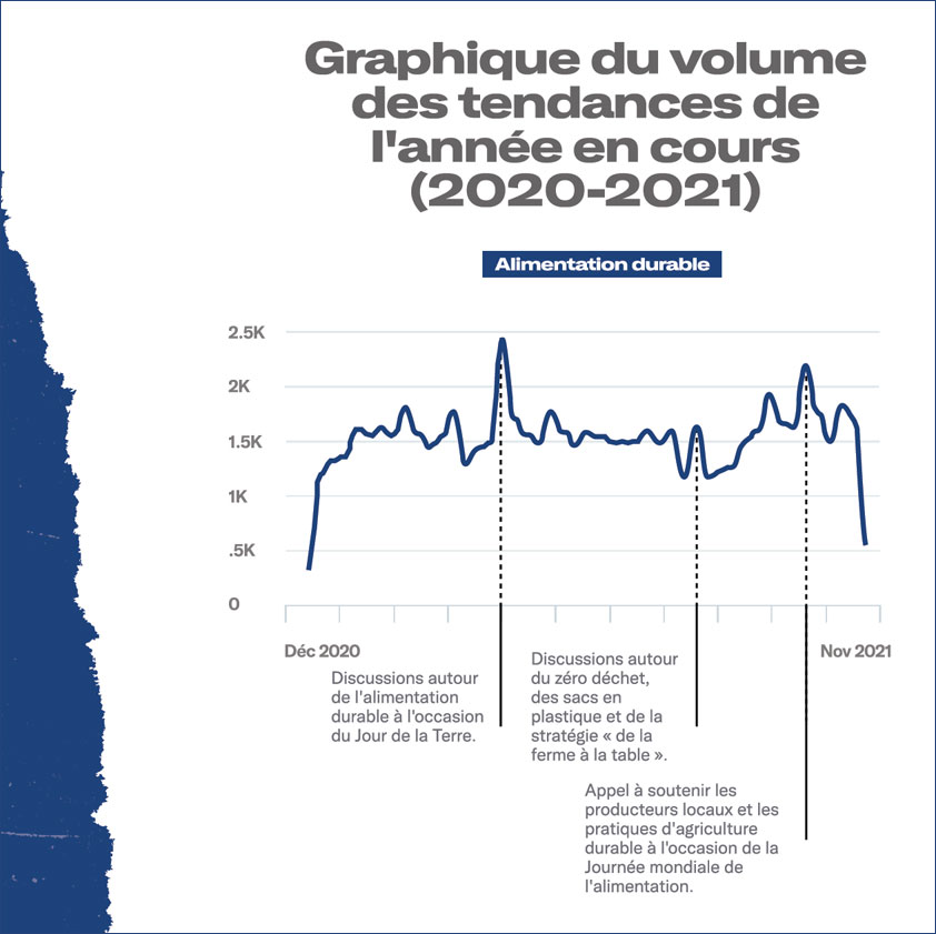 industrie alimentaire,Rapport Birdseye