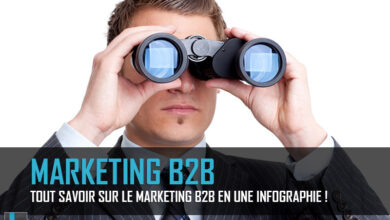 Marketing B2B