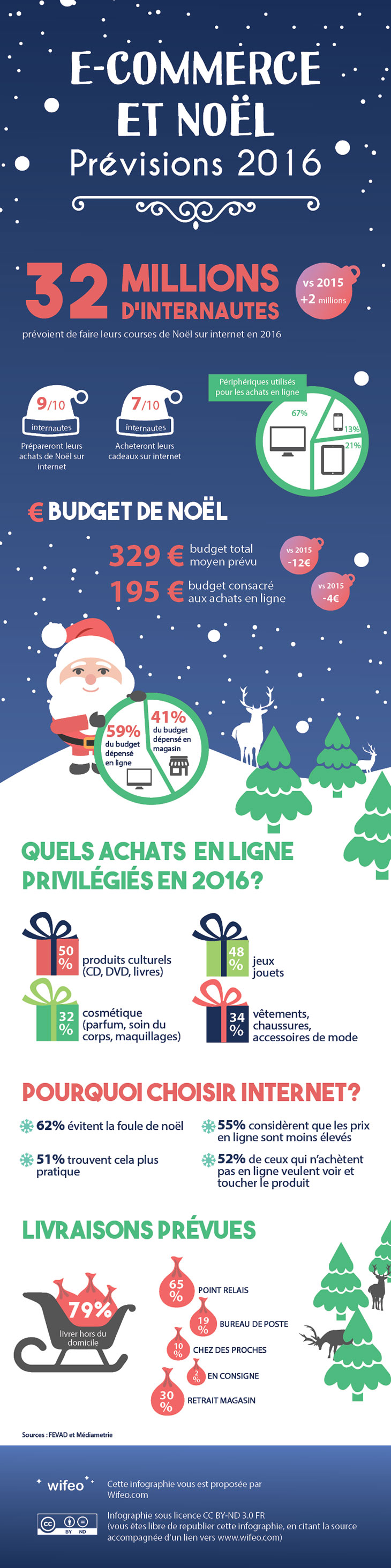infographie e-commerce Noël - www.journalducm.com
