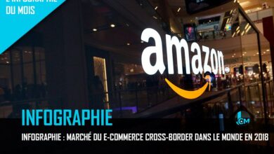 Infographie Lengow e-commerce cross-border dans le monde