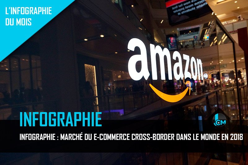 Infographie Lengow e-commerce cross-border dans le monde