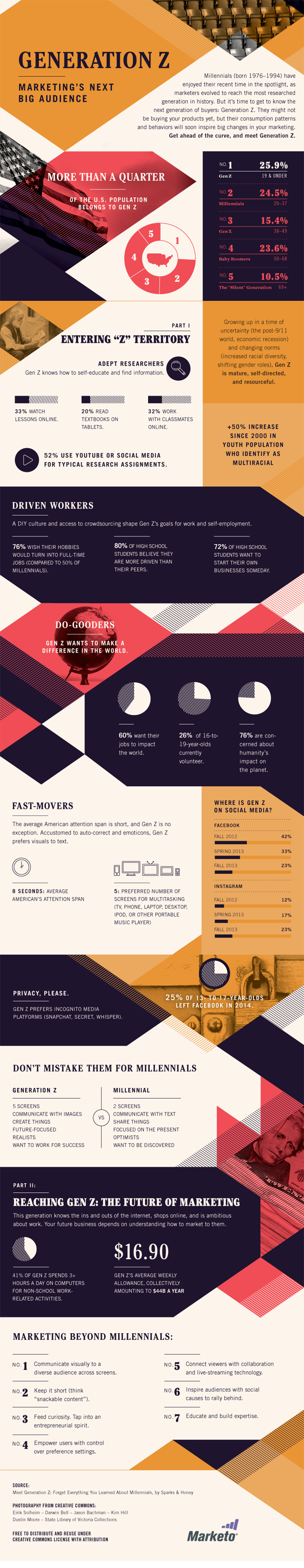 source infographie : Mashable