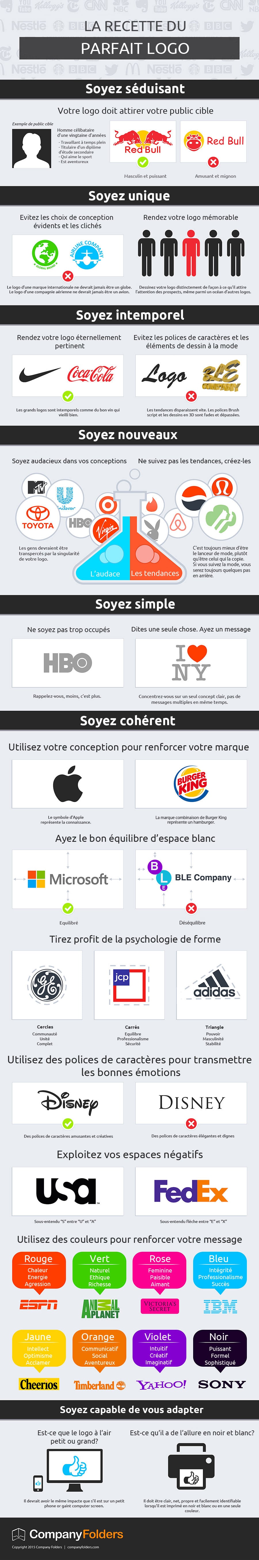 Infographie : La recette du logo parfait