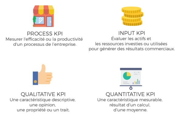 Que sont les KPI - indicateurs clés de performance