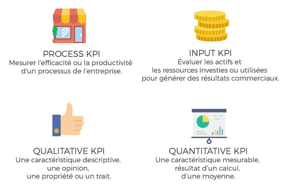 Les KPI quantitatifs et qualitatifs