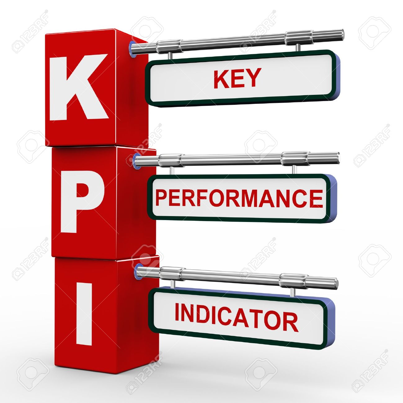 KPI Définition anglophone KPI